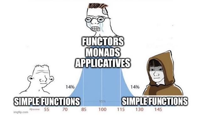 The bell curve meme comparing using simple functions versus all the advanced concepts.