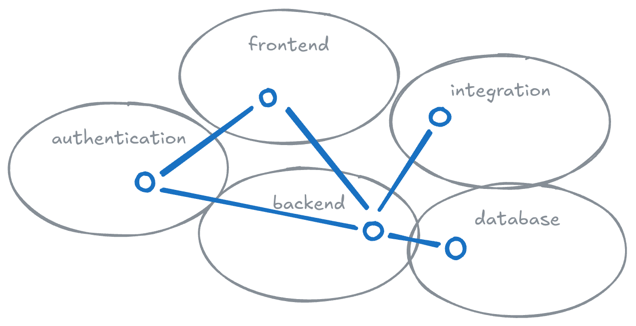 henko.net image