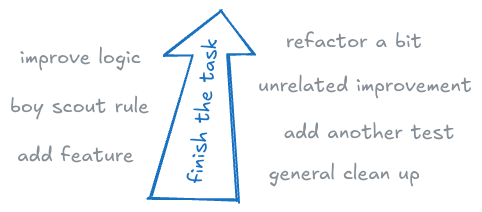 Upgrading legacy systems without losing your sanity 🤯 · Henrik Jernevad